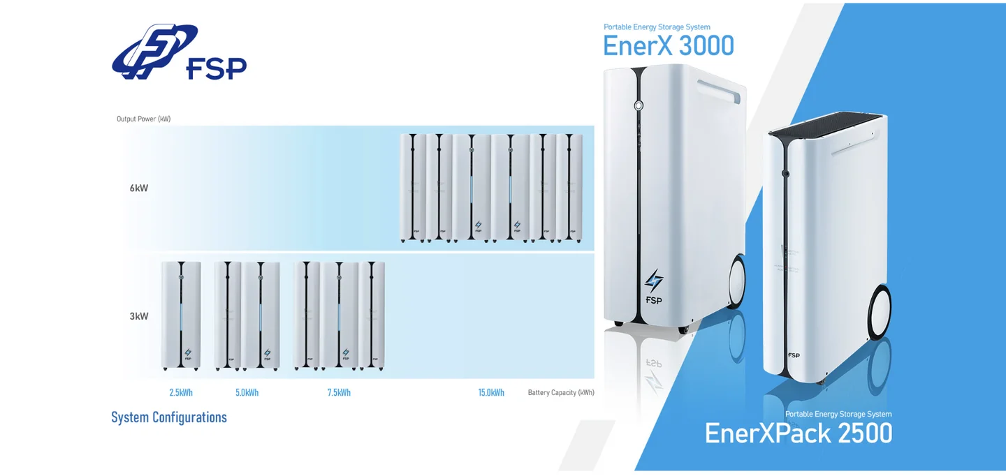 FSP EnerX 3000 與 EnerXPack 2500 系統配置:3kW 至 6kW、2.5kWh 至 15kWh